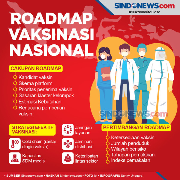 Imunitas Vaksin Sinovac Disoal, Satgas: Waspadai Persaingan Perusahaan Vaksin