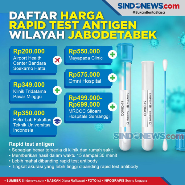 Aturan Wajib Rapid Test Antigen, Penumpang Bus AKAP: Bikin Repot tapi Kita Jadi Tenang