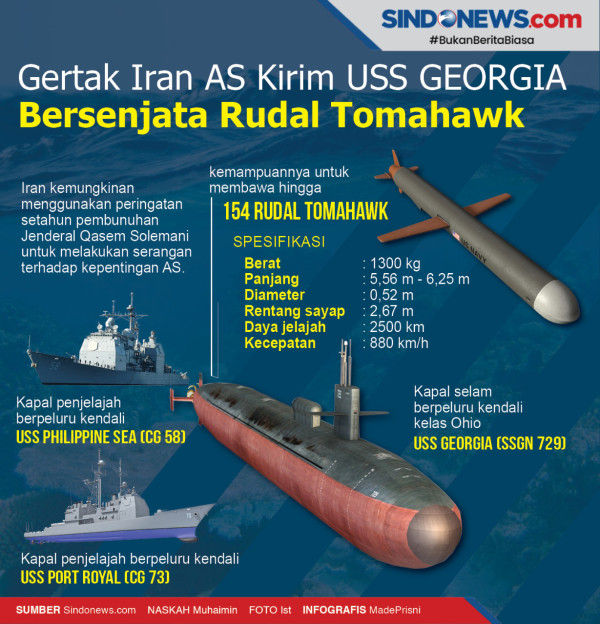 Serangan Rudal Israel di Suriah Membunuh 6 Milisi Pro-Iran