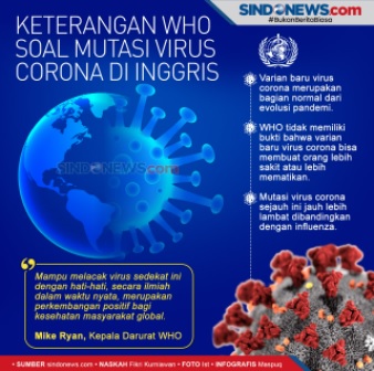 Rekor Tertinggi, Dalam Sehari Positif COVID-19 di DIY Tambah 274 Kasus