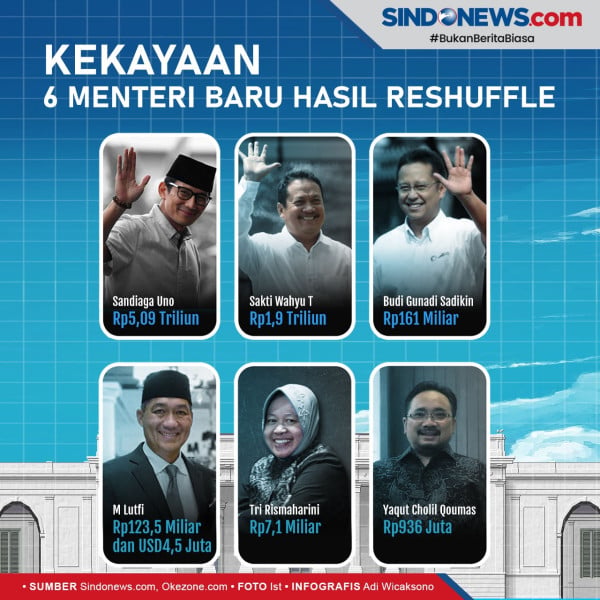 Gabung Kabinet Jokowi, Ini Plus Minus Sandiaga Uno untuk Pilpres 2024
