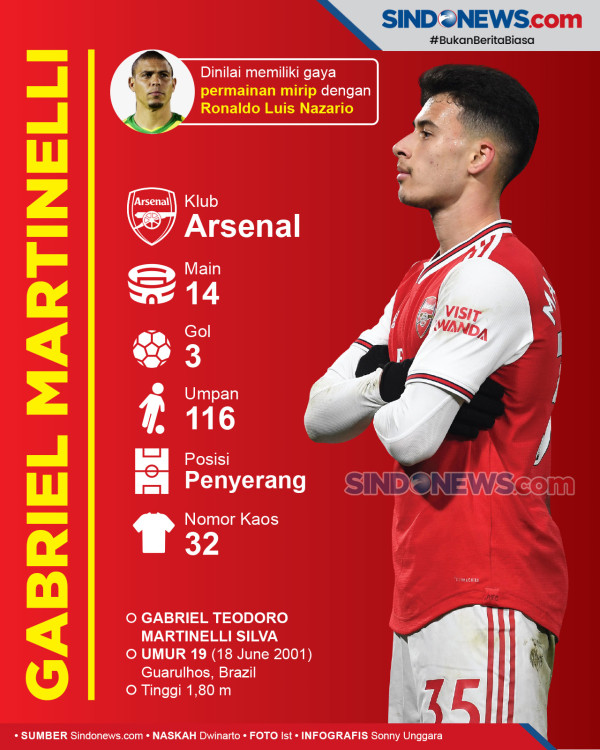Wahai Arsenal, Berhentilah Menyalahkan Nasib Buruk