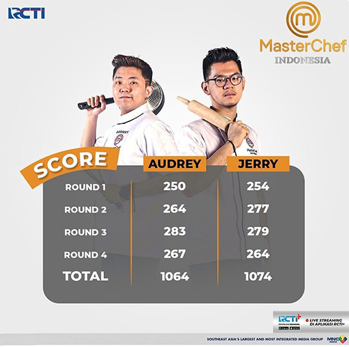 Ini Juara MasterChef Indonesia Season 7