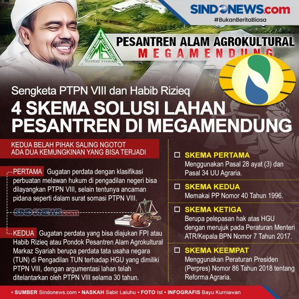 Soal PTPN Somasi Markaz Syariah, Anwar Abbas: Lahan Pesantren Akan Dipergunakan untuk Apa?