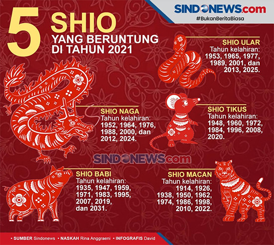5 Fakta Menarik tapi Kurang Diketahui tentang Capricorn