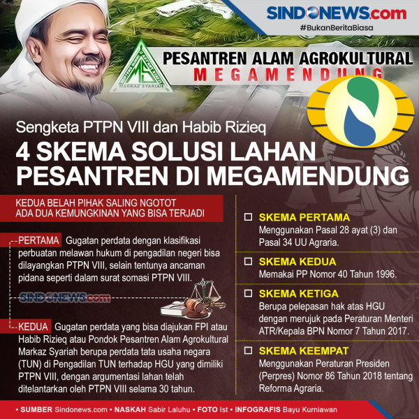Mahfud MD Dukung Penggunaan Markaz Syariah FPI sebagai Pondok Pesantren
