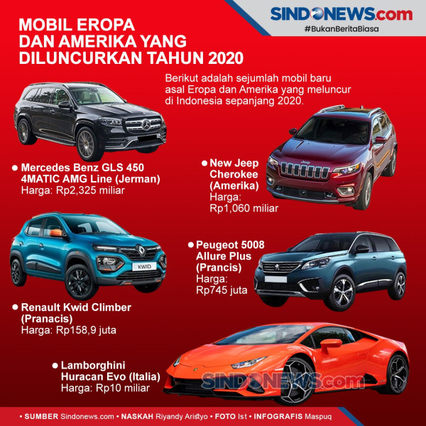 Geser Mirage, Chevy Spark Jadi Mobil Sub-Kompak Termurah di AS