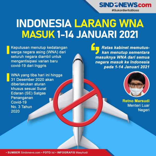 WNA Dilarang Masuk Indonesia, Satgas: Hubungan Antarnegara Harus Dijaga