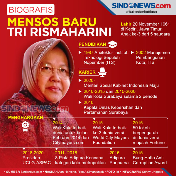Aksi Blusukan Risma Ancaman Bagi Elektabilitas Anies Baswedan