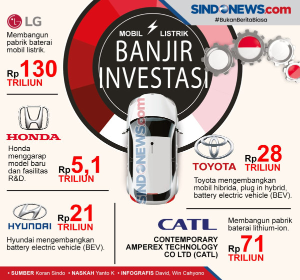 Mobil Listrik Banjir Investasi