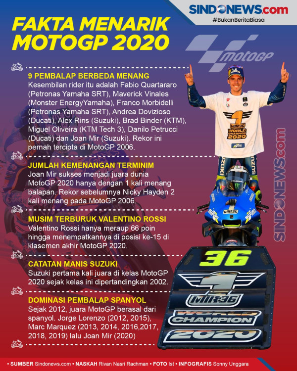 Masuk Tahun Balapan, Bagaimana Nasib MotoGP Mandalika 2021?