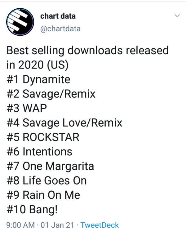 'Dynamite' BTS Jadi Lagu Terbanyak Diunduh di Amerika Serikat pada 2020