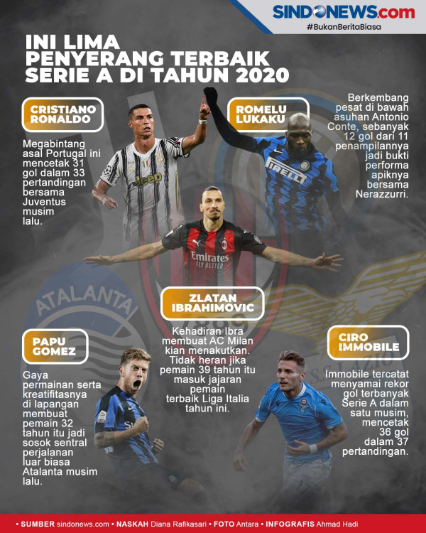 Jelang Benevento vs AC Milan: Menjaga Zona Nyaman