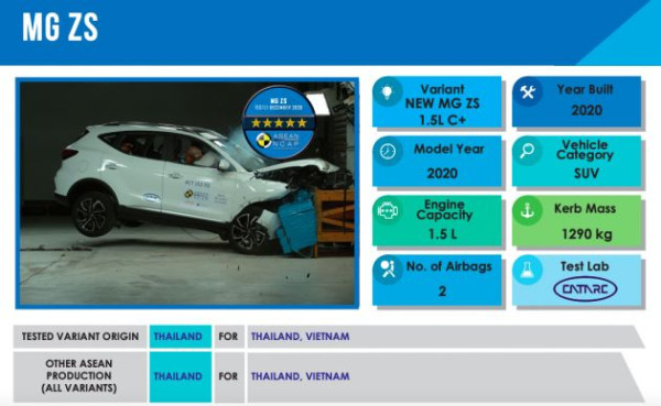 MG ZS Raih 5 Bintang Uji Tabrak, Tapi Bukan Versi Indonesia
