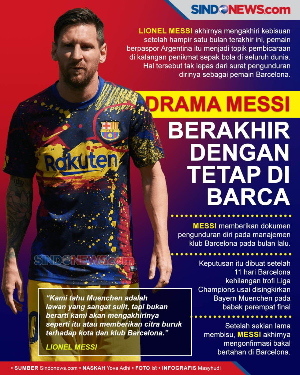 Jelang Lawan Huesca, Lionel Messi Kembali Perkuat Barcelona