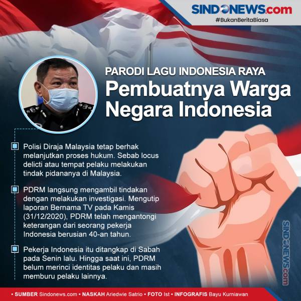 Mabes Sebut ABG Pembuat Parodi Indonesia Raya Paham Cara Mengelabuhi Polisi
