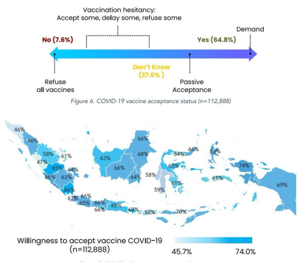 Banyak Masyarakat Masih Ragu Keamanan Vaksin Covid-19