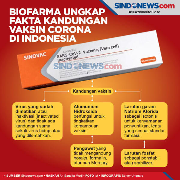 Bio Farma Sesumbar Vaksin Sinovac Mampu Melumpuhkan Covid-19