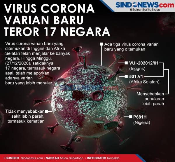 Pasien Covid-19 di Kota Bogor Melonjak, RS Darurat GOR Padjajaran Segera Dioperasikan