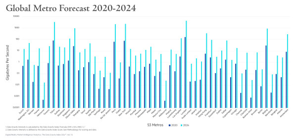 Jakarta, Kota Metropolitan dengan Intensitas Gravitasi Data Terbesar