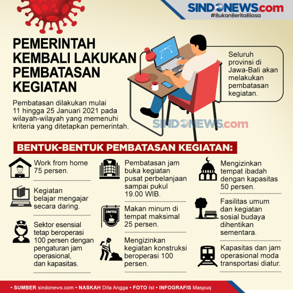 Berlakukan PSBB, Warganet Pesimis Pemerintah Bisa Tekan Kasus Covid-19