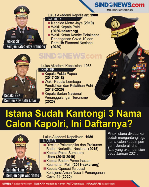 Pimpinan DPR Sebut Belum Ada Agenda Uji Kelayakan Calon Kapolri