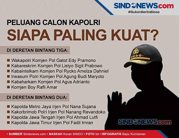 Publik Berhak Menilai, Demokrat Desak Jokowi Segera Usulkan Calon Kapolri