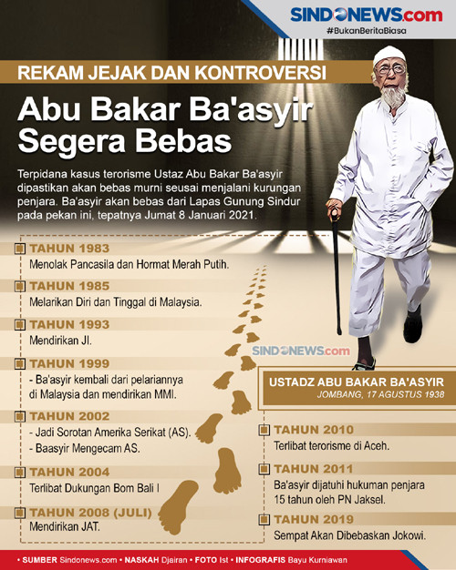 Abu Bakar Ba’asyir Bebas, Perlu Dirangkul untuk Program Deradikalisasi
