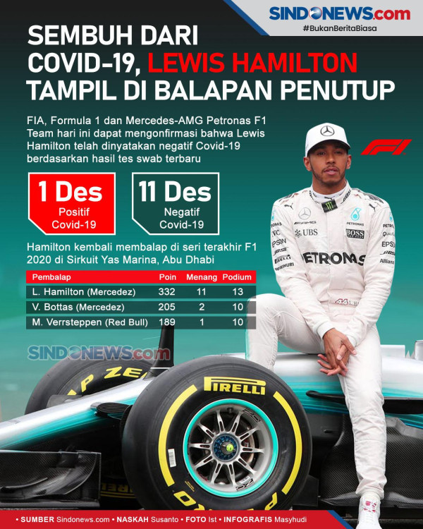 Balapan Pembuka Formula 1 2021 di Australia Terancam Ditunda