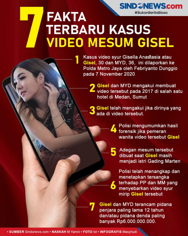 Tidak Berhenti Menghujat, Pelapor Gisel dan Nobu Ancam Laporkan Warganet