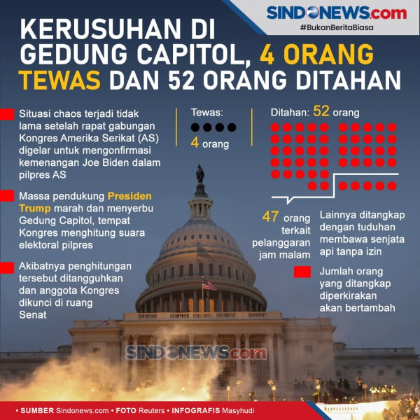 China Ledek Kerusuhan Capitol AS: 'Pemandangan yang Indah'