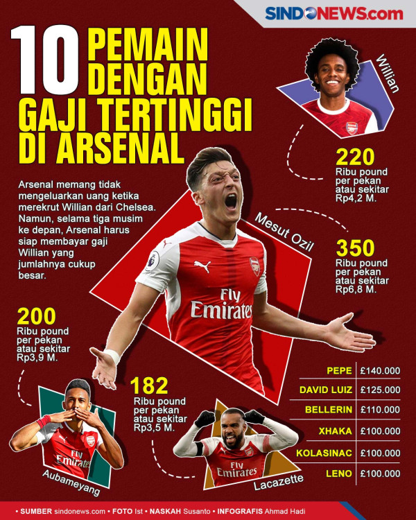 Fenerbahce Sudah Siapkan Pesta Penyambutan Mesut Oezil?