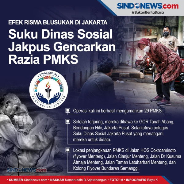 Efek Risma, Hastag #RepublikPencitraan Populer di Twitter