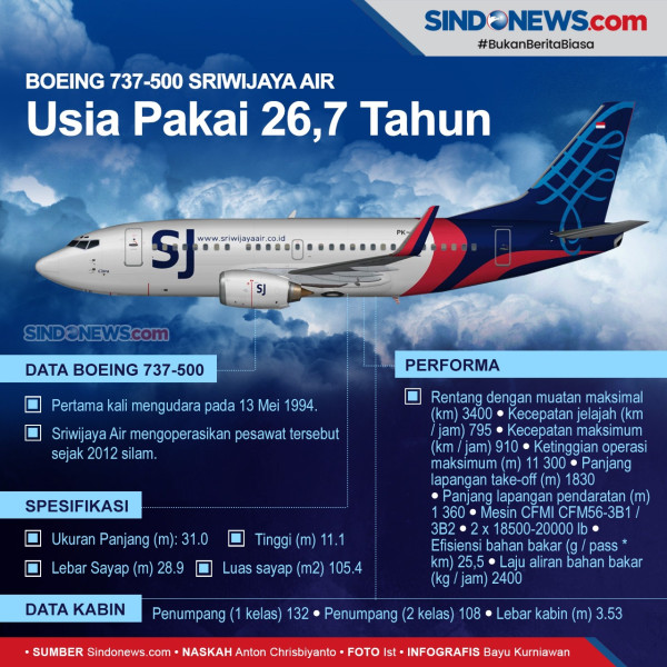 Kediaman Pilot Sriwijaya Air di Cibinong Bogor Mulai Ramai Didatangi Kerabat