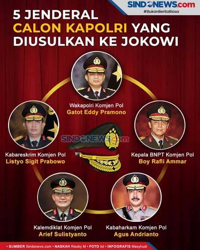 Menebak Calon Kapolri Pilihan Presiden Jokowi