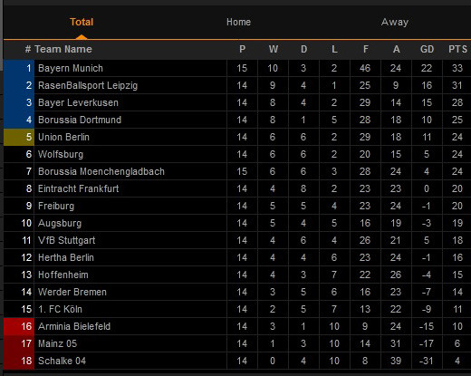 Hasil Pertandingan dan Klasemen Sepak Bola, Sabtu (9/1/2021) dinihari WIB