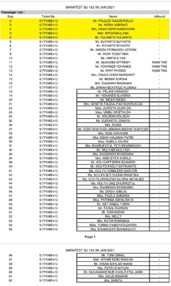 Ini Daftar Lengkap Manifest Pesawat Sriwijaya Air yang Jatuh di Kepulauan Seribu