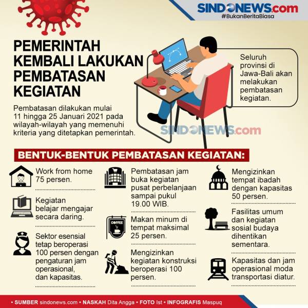 Tidak Ada Momen Libur Panjang, Anies Berharap Penurunan Kasus Covid-19 Bisa Tuntas