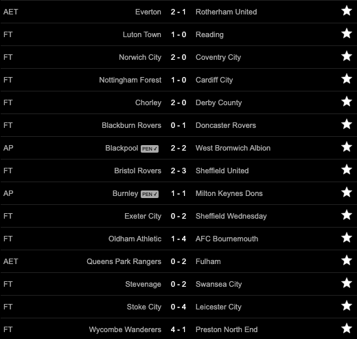 Klasemen dan Hasil Pertandingan Sepak Bola, Sabtu-Minggu (10/1/2021)