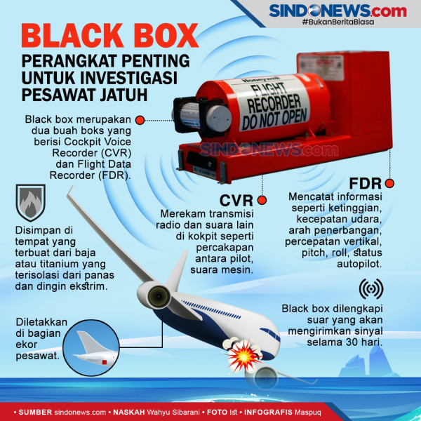 Panglima TNI: Tim SAR Gabungan Tandai Dua Sinyal Black Box