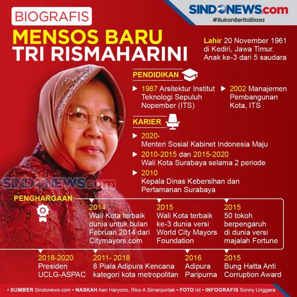 Blusukan Risma yang Memunculkan Pro Kontra