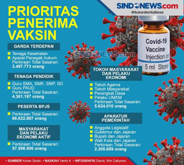 Di HUT PDIP, Jokowi Tegaskan Vaksin Covid-19 Sudah melalui Penelitian di Berbagai Negara