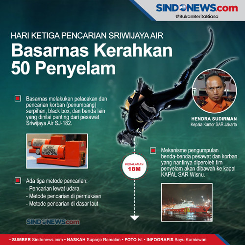 Kapal Polair Bawa 14 Bagian Tubuh dan 53 Serpihan Sriwijaya Air SJ-182