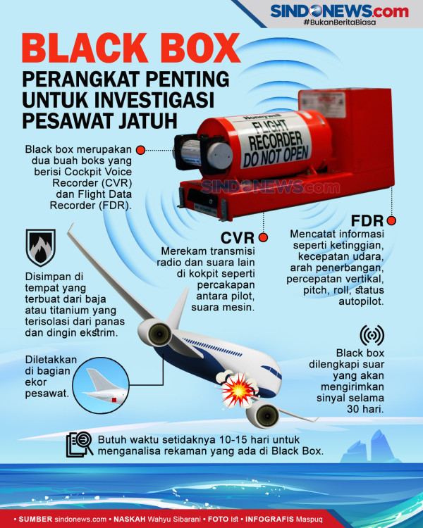 Black Box Sriwijaya Air Masih Belum Ditemukan, Kadispenal: Mohon Doanya