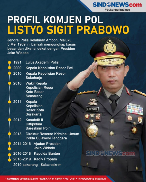 Bursa Calon Kapolri, Trimedya Dengar Komjen Sigit Sudah Dipanggil Jokowi
