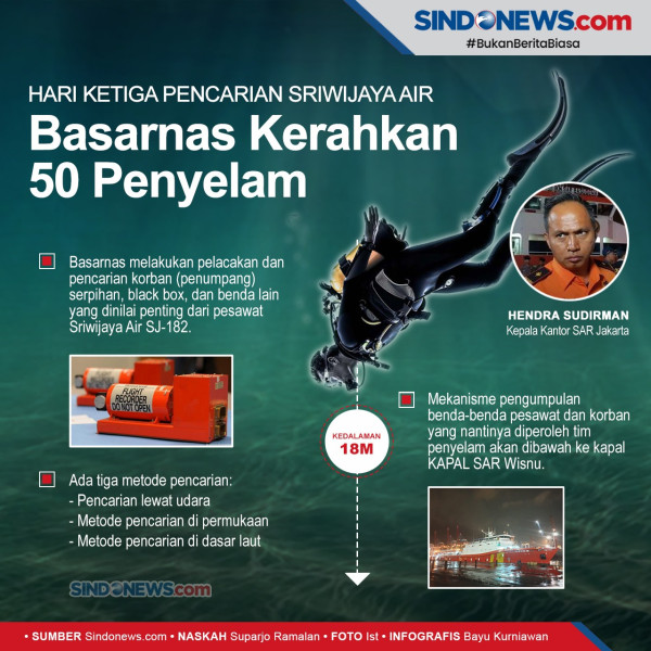 Kabaharkam Polri Cek Langsung Proses Pencarian Korban Sriwijaya Air SJ 182