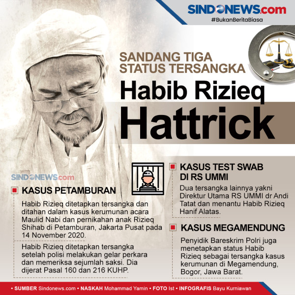 Habib Rizieq Belum Terima Surat Panggilan Pemeriksaan soal RS Ummi
