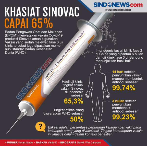 Menag: Vaksin Sinovac Tidak Mengandung Babi