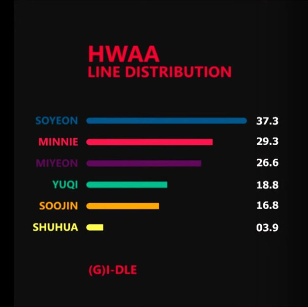 Penggemar (G)I-DLE di China Tolak Beli Album Baru, Anggap Shuhua Diperlakukan Tak Adil
