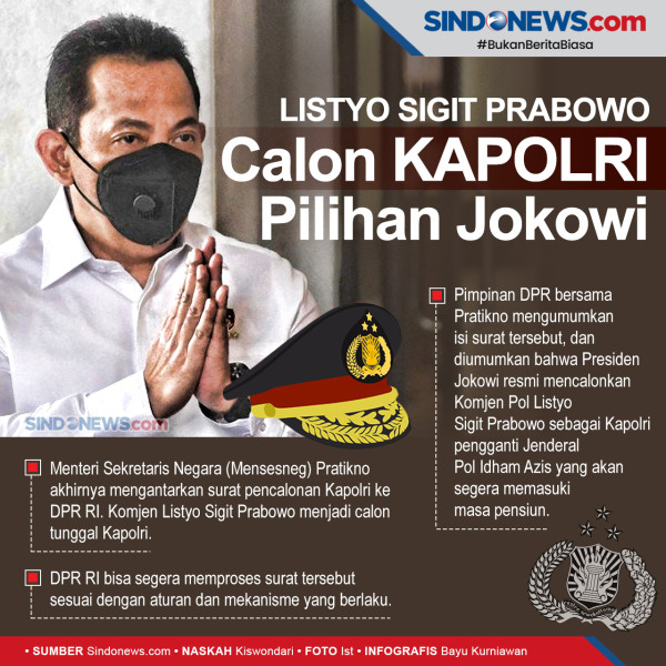 Pilih Komjen Listyo Sigit, Jokowi Buktikan Polri Institusi Inklusif